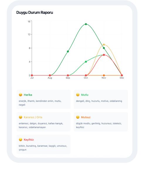 İK Yönetim Paneli 2